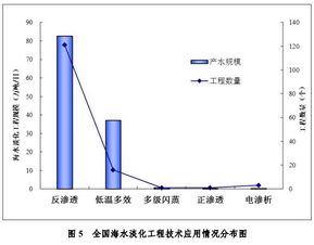 2018年全國(guó)海水利用技術(shù)開發(fā)報(bào)告綜述