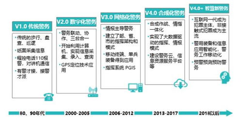 智慧警務(wù)中安防產(chǎn)品的技術(shù)創(chuàng)新與應(yīng)用 云計(jì)算技術(shù)的開(kāi)發(fā)與銷(xiāo)售新范式
