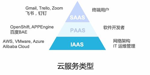 訊琥科技 云計算與邊緣計算，是朋友還是敵人？——探索技術(shù)融合與市場共贏