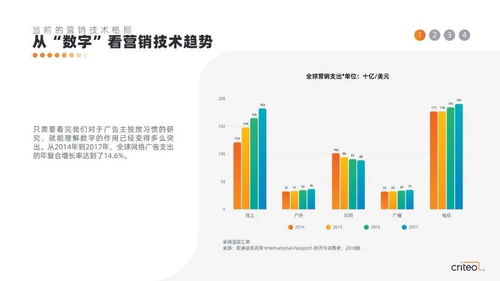 2019年?duì)I銷(xiāo)技術(shù)趨勢(shì)報(bào)告 云計(jì)算技術(shù)的開(kāi)發(fā)與銷(xiāo)售