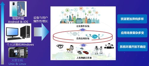 峰會(huì)回顧第27期 群智驅(qū)動(dòng)下的泛在操作系統(tǒng)與云計(jì)算生態(tài)